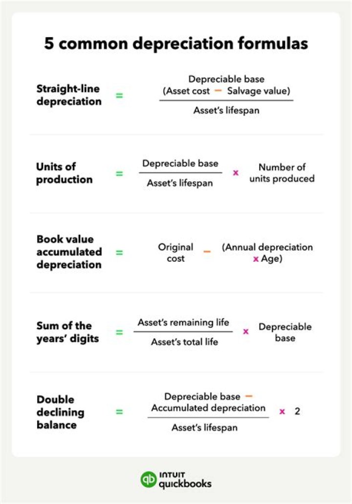 What is the value at the end of depreciation?