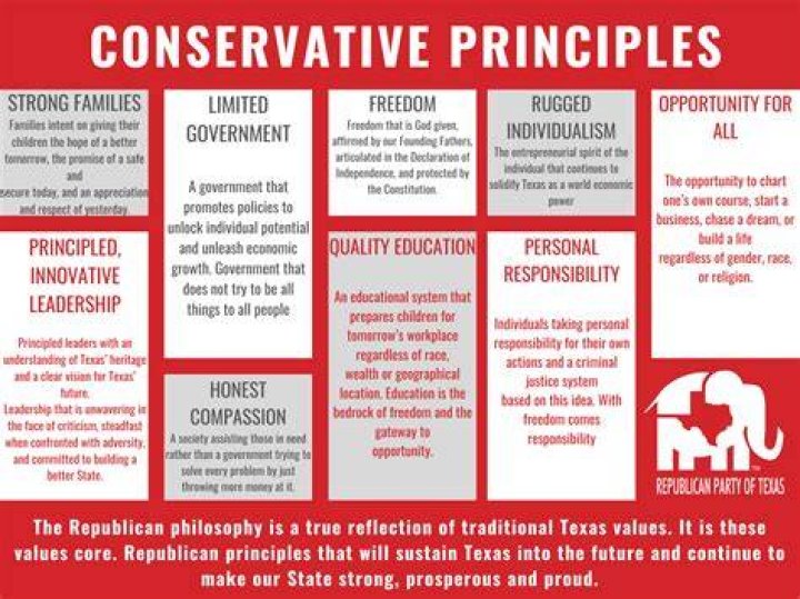 What is the value involved in adopting the principle of conservatism or prudence?