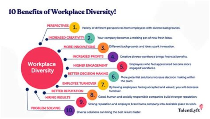 What is the value of diversity in business?