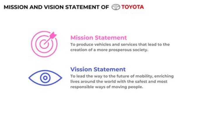 What is the vision and mission of Maruti Suzuki?