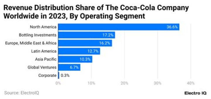 What is the volume of Coca Cola?