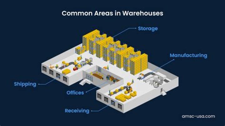 What is the warehouse cost?