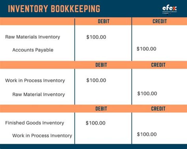 What is the work-in-process inventory account?