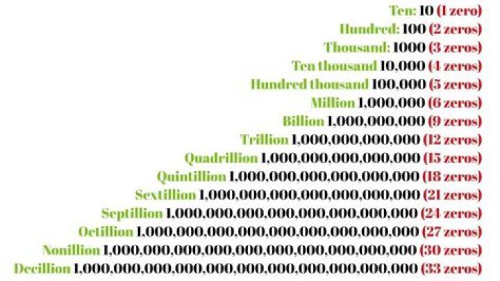 What is this number 1000000000000000000000000000000000?