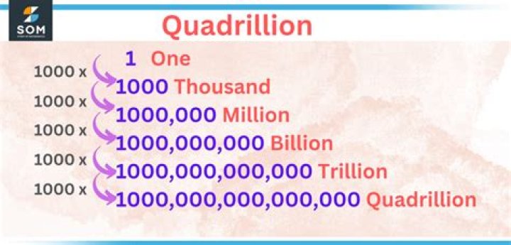 What is this number 1000000000000000?