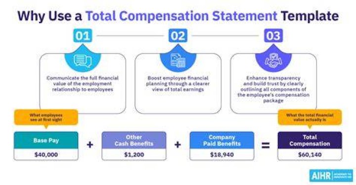 What is total compensation plan?