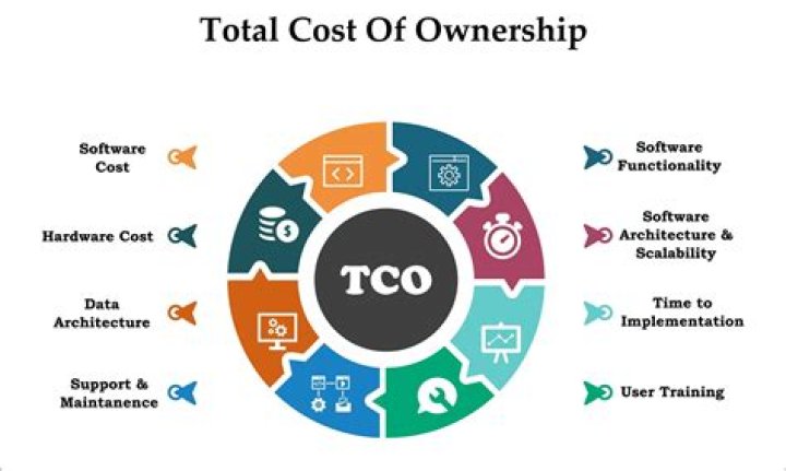 What is total cost quizlet?