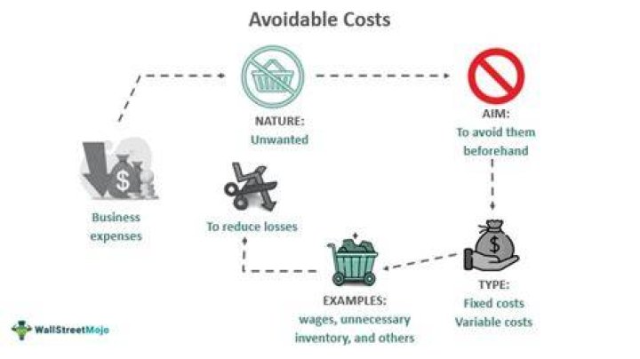 What is unavoidable in business and why?
