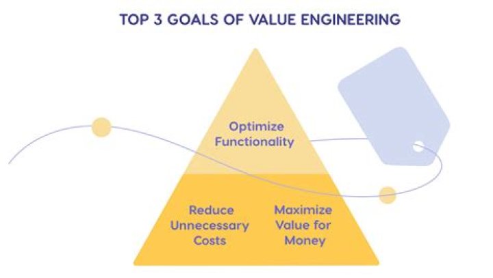 What is value engineering approach?