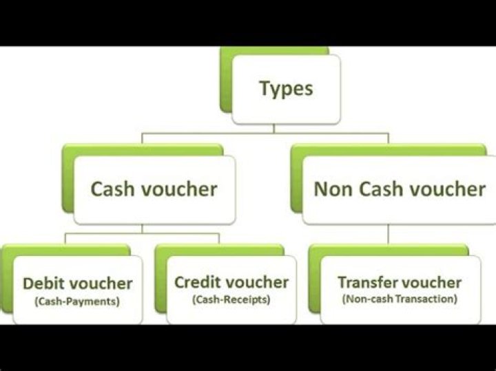 What is voucher explain?