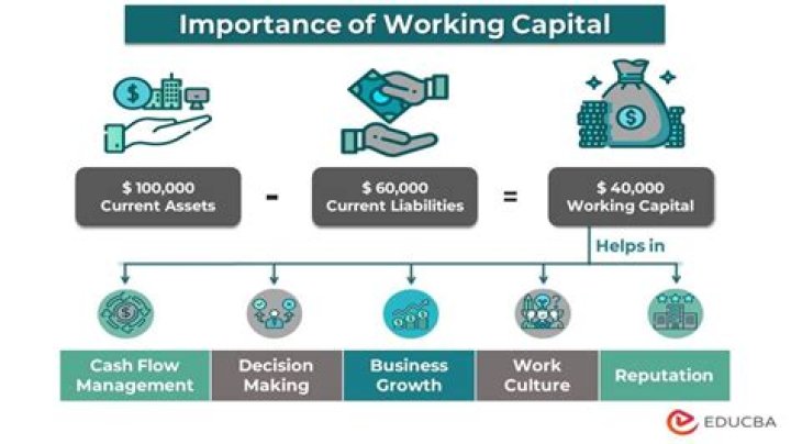What is working capital from operations?