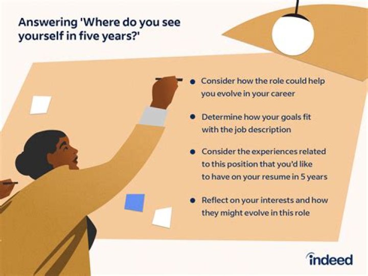 What is your career future answer?