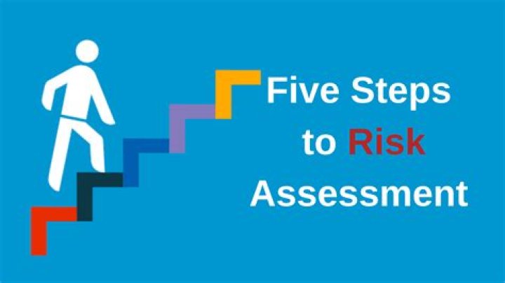 What is your responsibility regarding risk assessment?