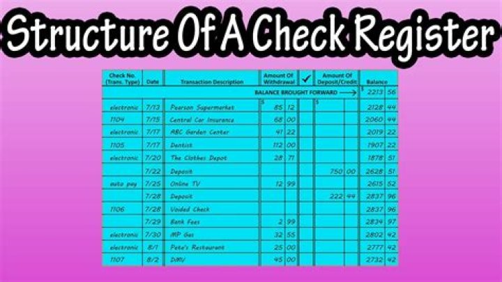 What items should be recorded in a check register?