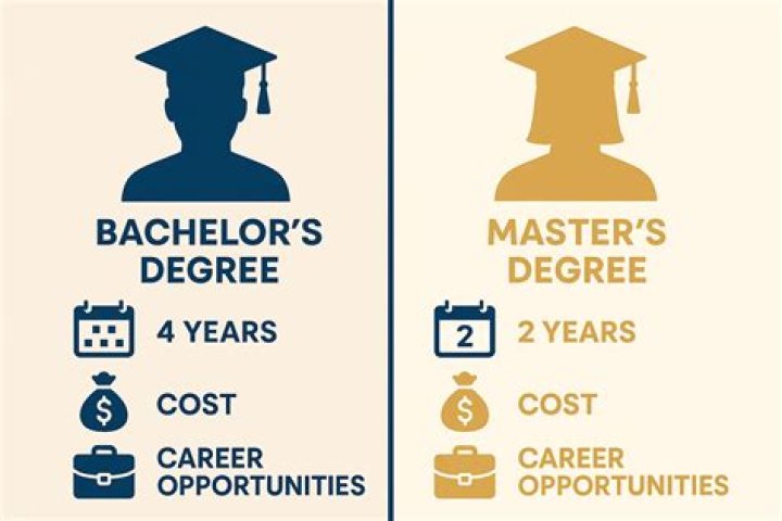 What job can I do with a masters in International Business?
