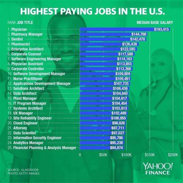 What job in finance makes the most money?
