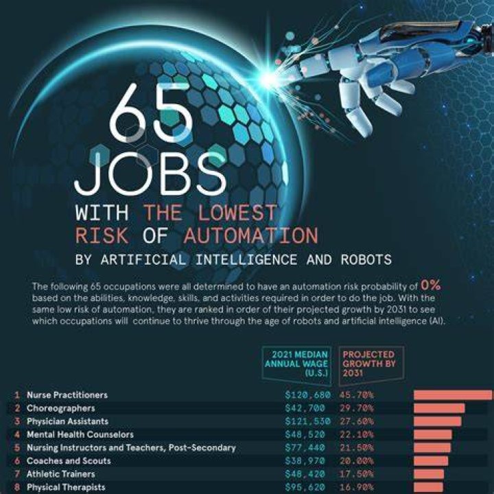 What jobs are similar to CSI?