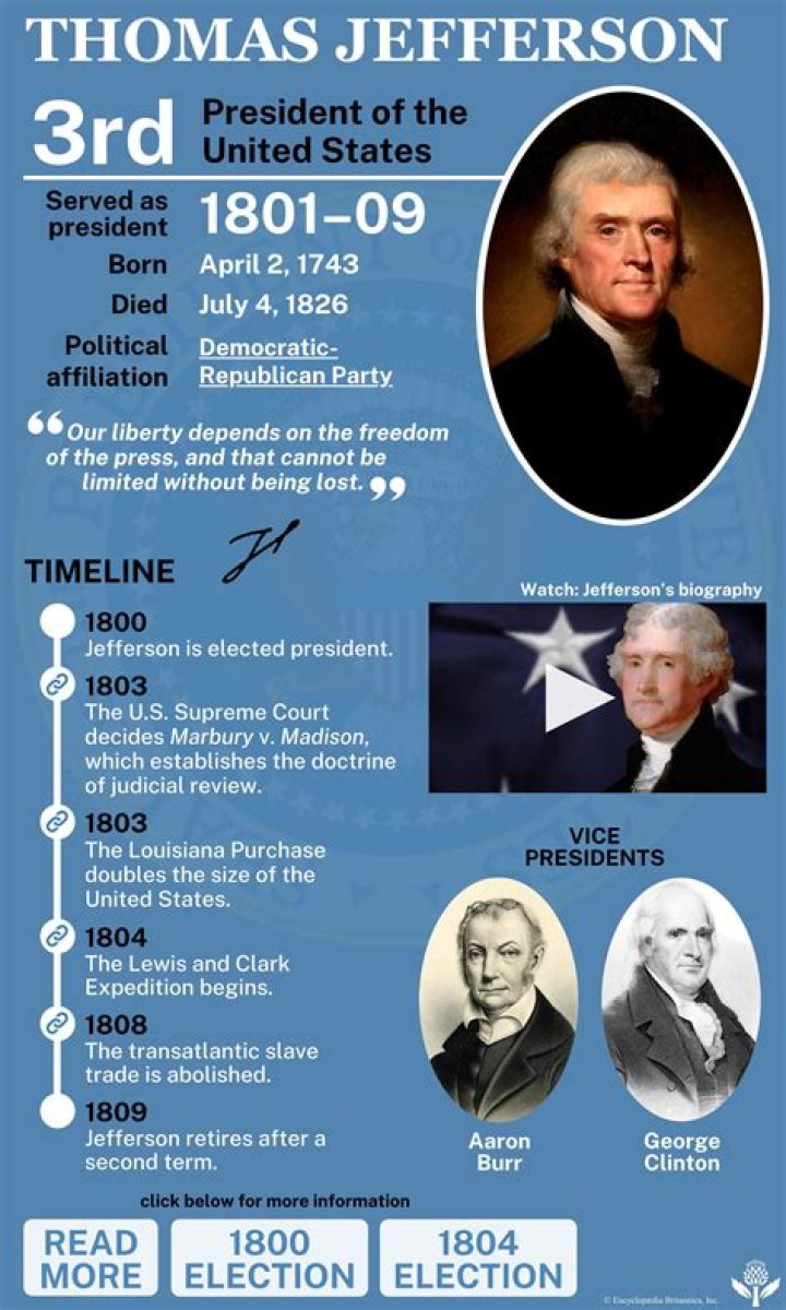 What jobs did Jefferson have?