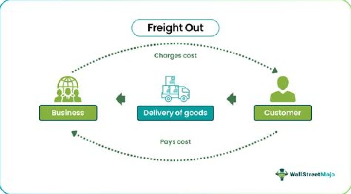 What kind of account is freight out?
