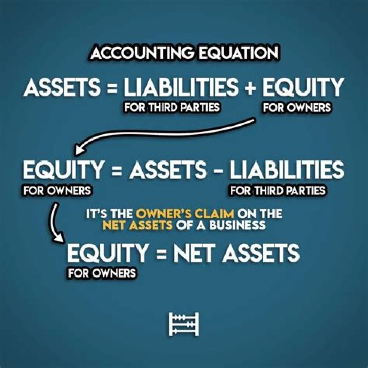 What kind of account is utilities expense?