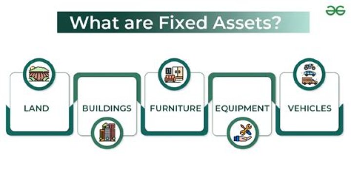 What kind of asset is furniture?