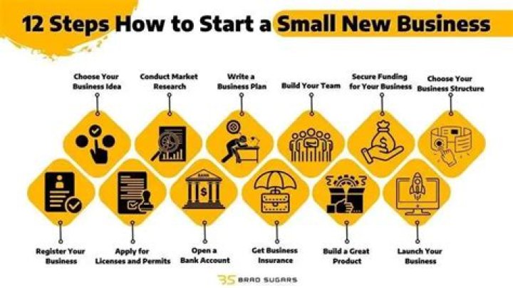 What kind of business can I start on my own?