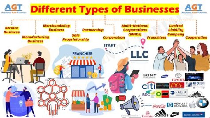 What kind of business is a gas station?