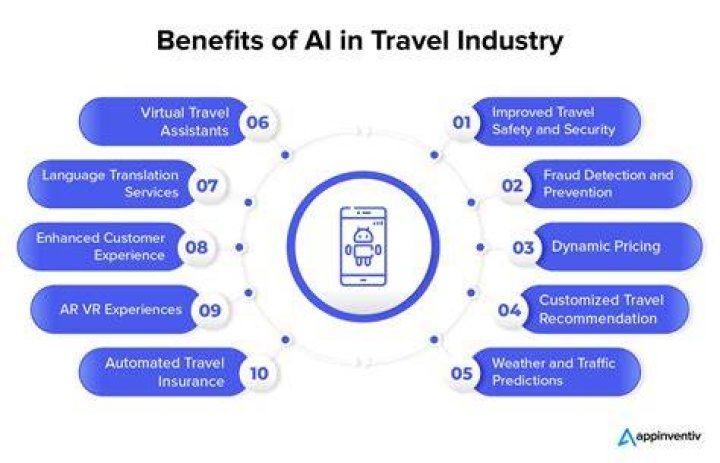 What kind of jobs can you get in the travel industry?