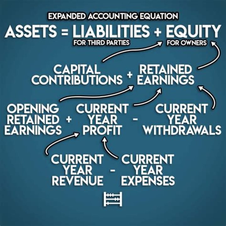 What kind of math is accounting math?