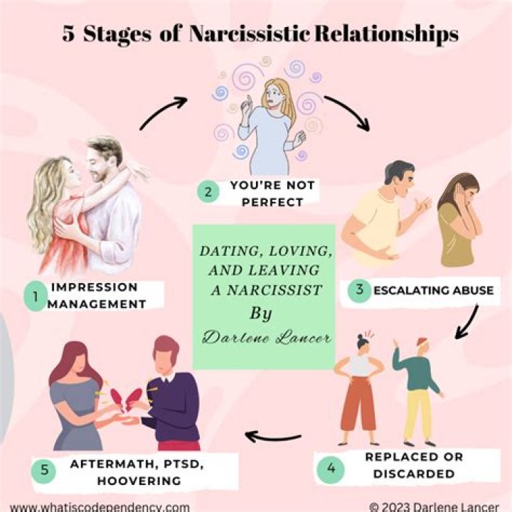 What kind of partner does a narcissist want?