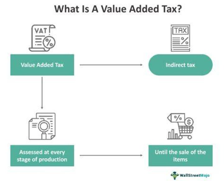 What kind of tax is value added tax?