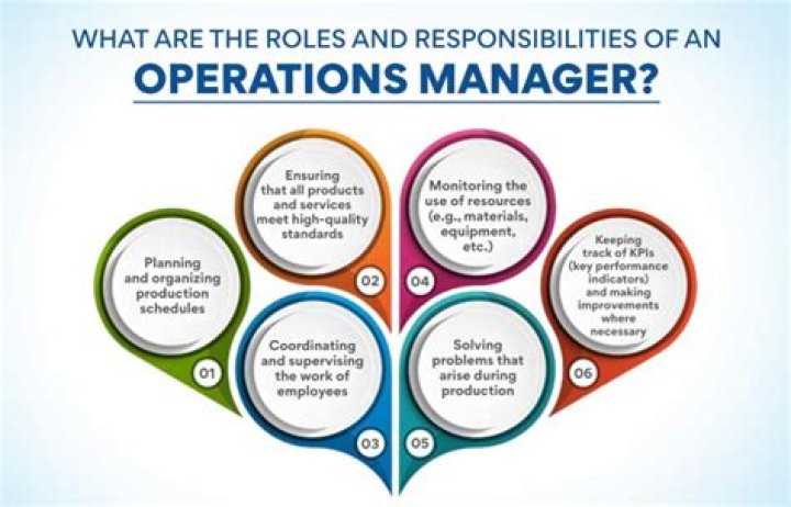 What knowledge does an operations manager need?