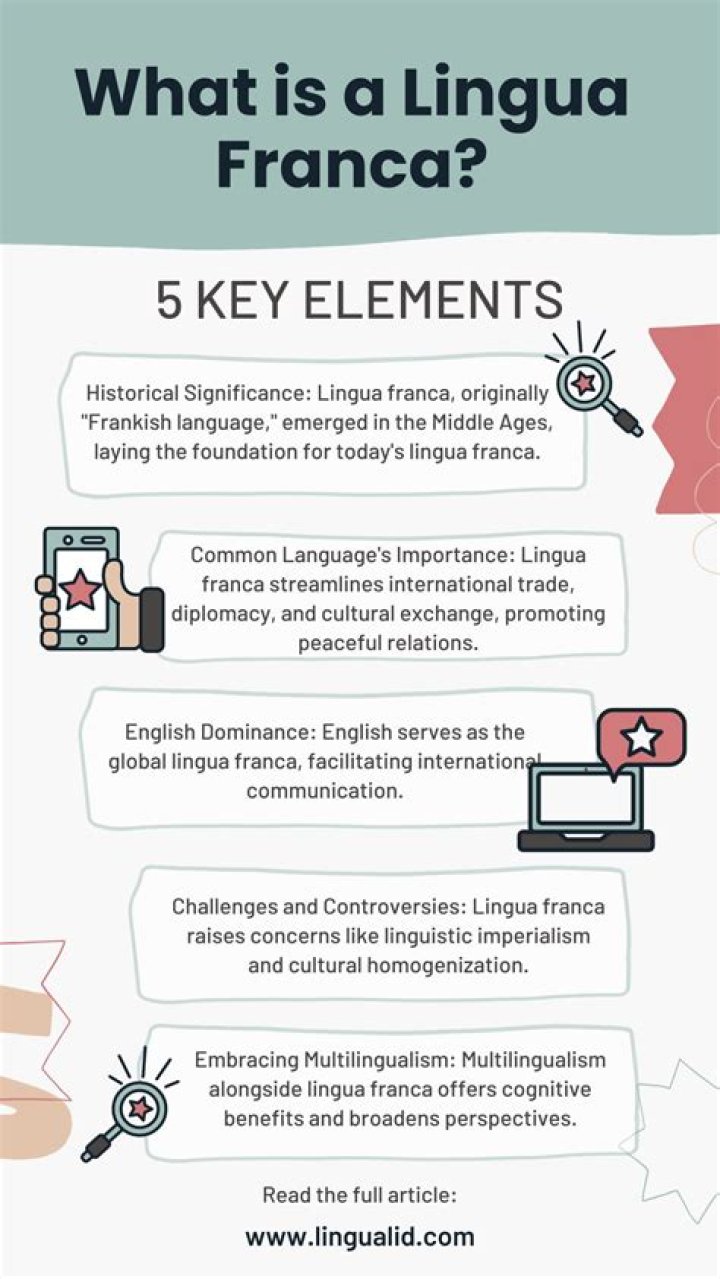What language is considered the lingua franca of the modern business world?