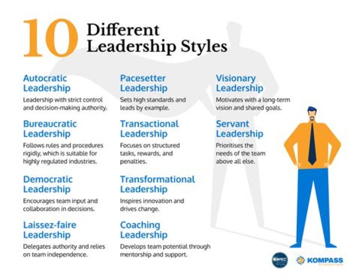 What leadership style does George display?