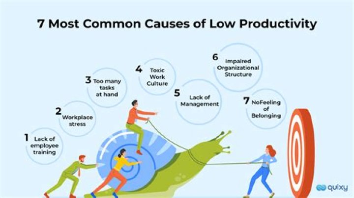 What leads to most problems in the workplace?