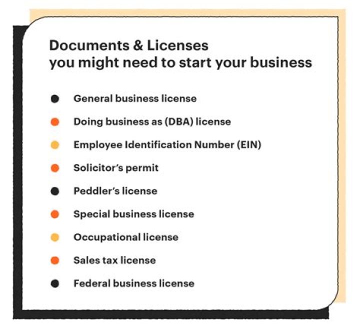 What legal requirements are needed to start a business UK?