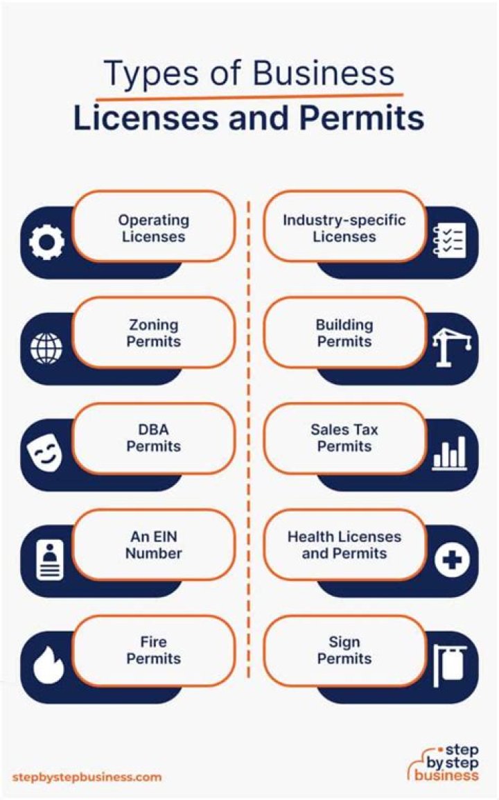 What licenses and permits will you need to run the business?