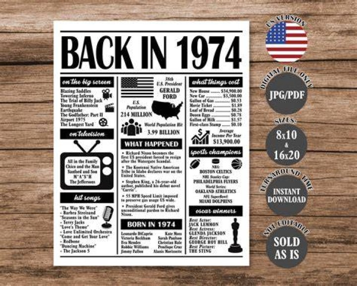 What major events happened in 1974?