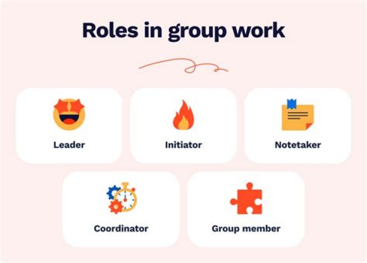 What makes a group a group?