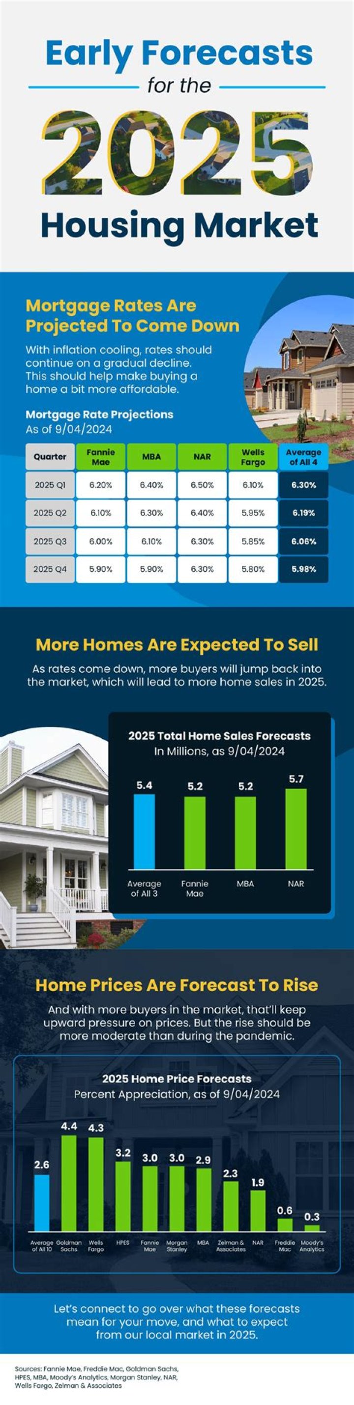 What makes the housing market different?