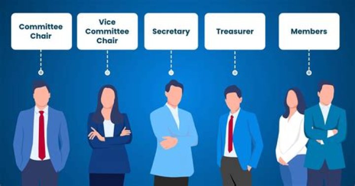 What makes up a finance committee?