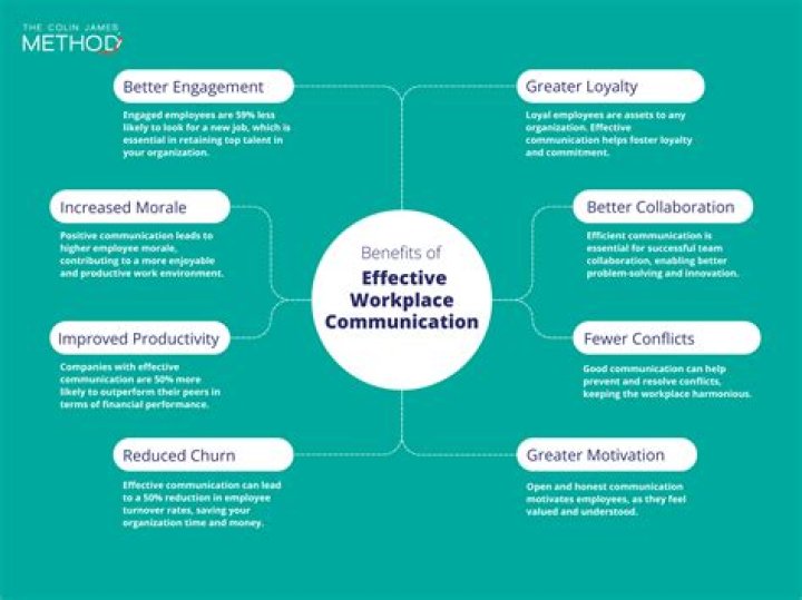 What makes work effectively?