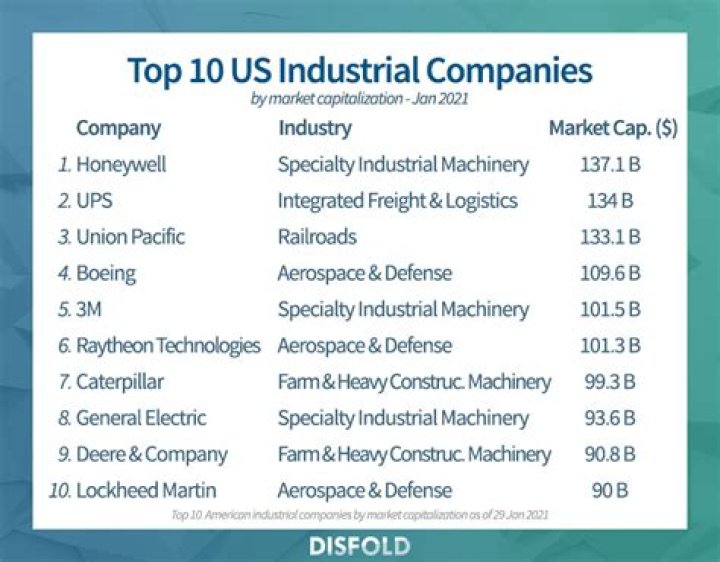 What manufacturing companies are in Hawaii?