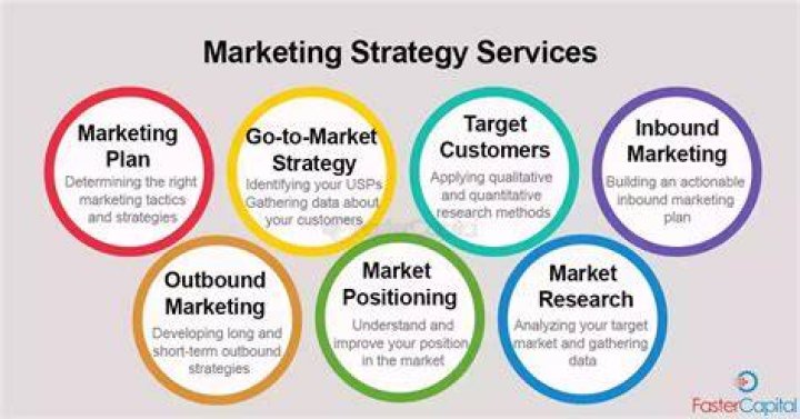 What marketing strategies does Sony use?