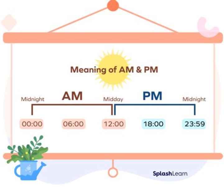 What means AM and PM?