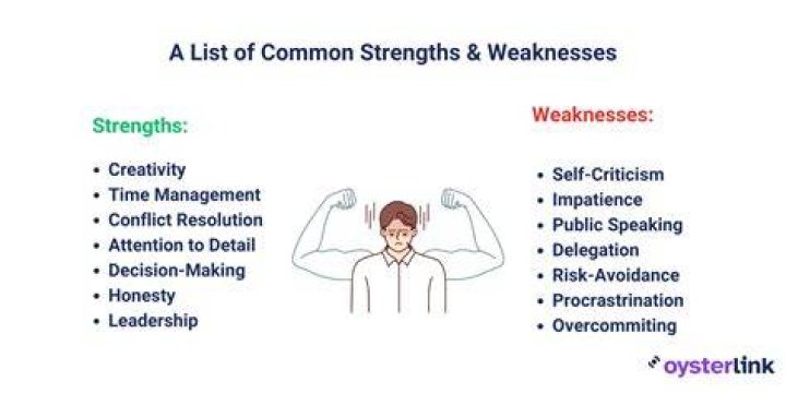 What means strength weakness opportunity and threats?