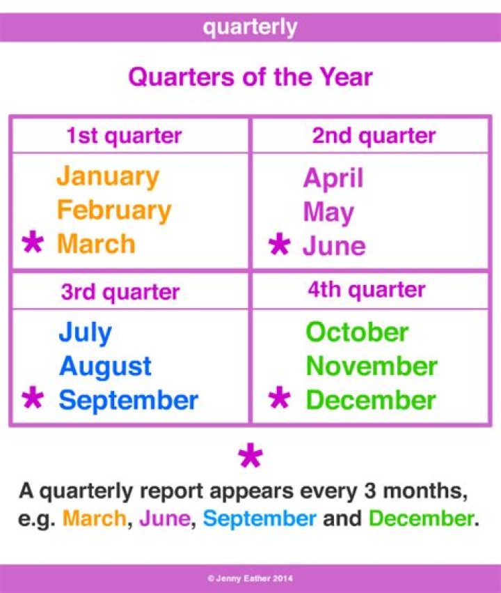 What months are quarterly billing?