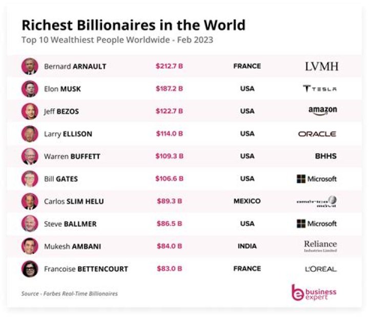 What network marketing company has the most millionaires?