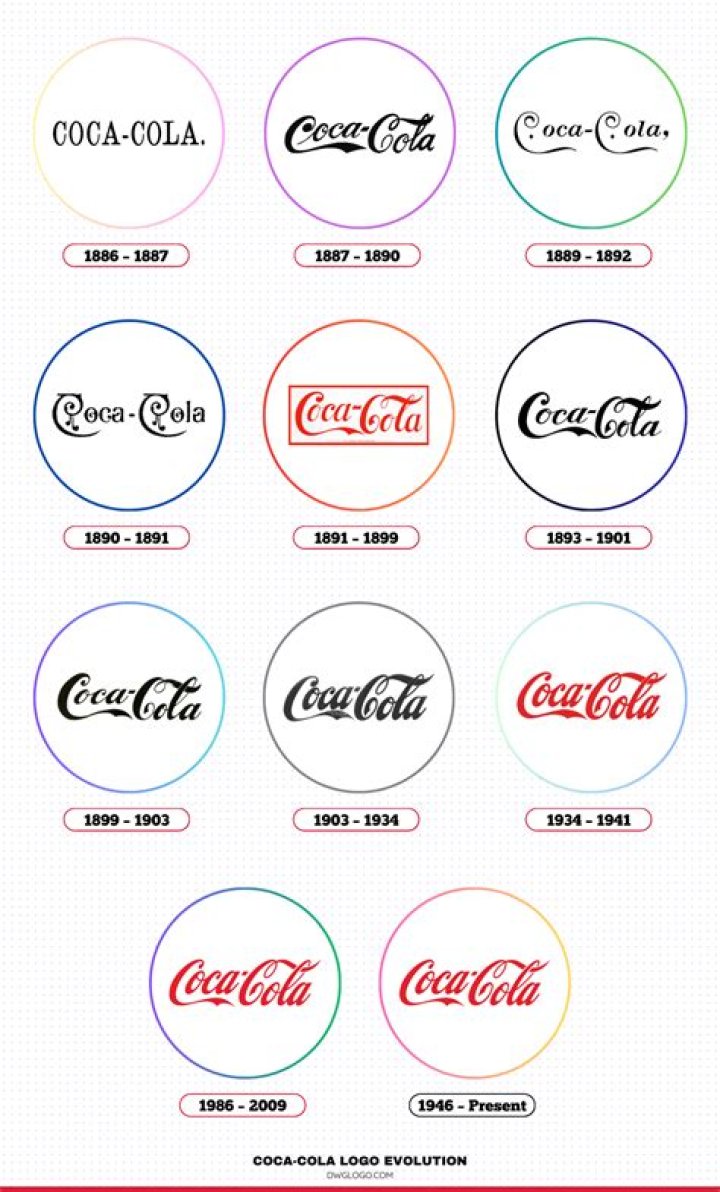 What overtook Coca-Cola in 1996?