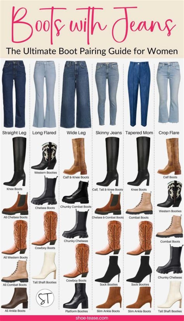 What ownership type is Boots?